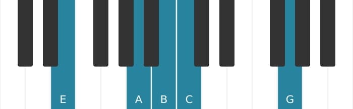 Piano-voicing van het B Dominant zeven sus vier mol negen mol dertien akkoord - 3
