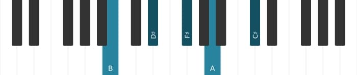 Piano-voicing van het B Dominant negen akkoord - 0