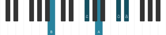 Piano-voicing van het B Dominant negen akkoord - 1