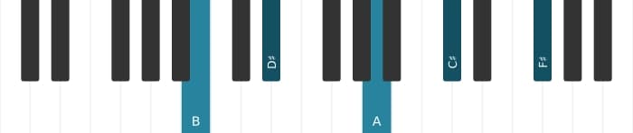Piano-voicing van het B Dominant negen akkoord - 2
