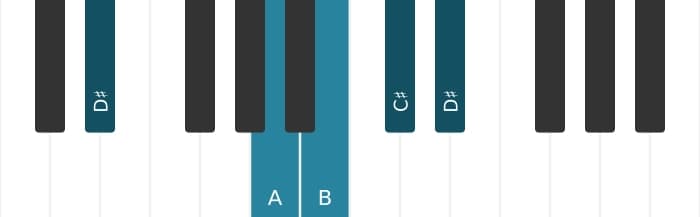 Piano-voicing van het B Dominant negen akkoord - 3