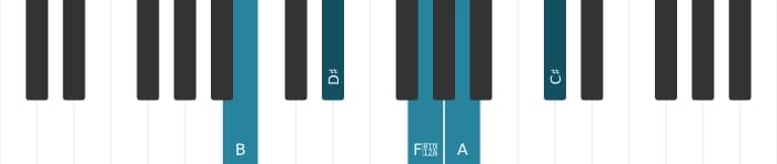 Piano-voicing van het B Dominant negen kruis vijf akkoord - 0