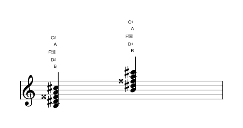 Bladmuziek van het B Dominant negen kruis vijf akkoord in drie octaven (3)