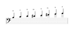 Bladmuziek van de B Spaans heptatonisch toonladder in drie octaven (3)