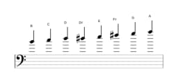 Bladmuziek van de B Spaans heptatonisch toonladder in drie octaven (4)