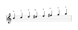Bladmuziek van de B Spaans heptatonisch toonladder in drie octaven (4)