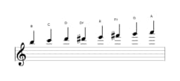 Bladmuziek van de B Spaans heptatonisch toonladder in drie octaven (5)
