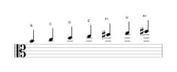 Bladmuziek van de B Balinees toonladder in drie octaven (4)