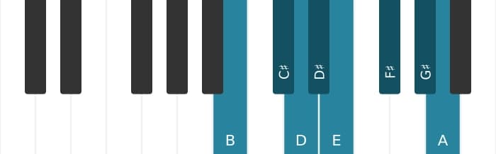 Piano toonladder voor B Bebop mineur