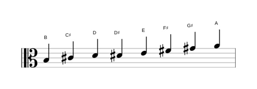 Bladmuziek van de B Bebop mineur toonladder in drie octaven (3)
