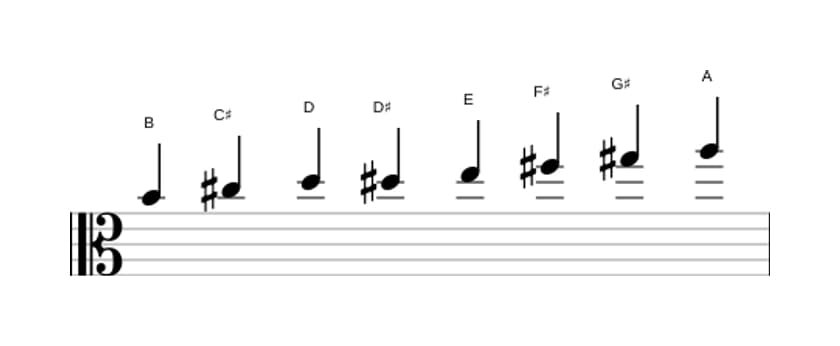 Bladmuziek van de B Bebop mineur toonladder in drie octaven (4)