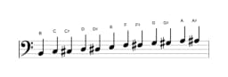 Bladmuziek van de B Chromatisch toonladder in drie octaven (2)