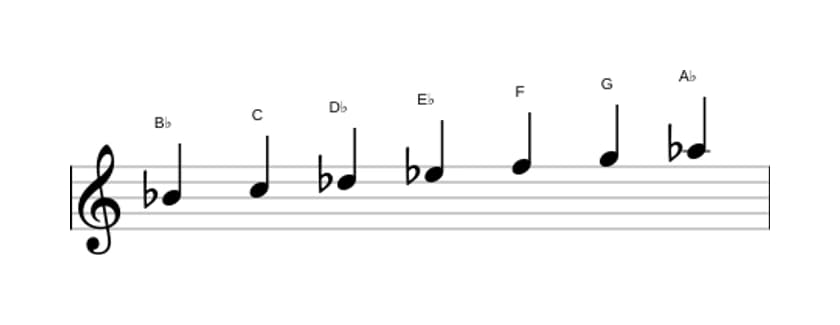 Bladmuziek van de B Dorisch toonladder in drie octaven (4)
