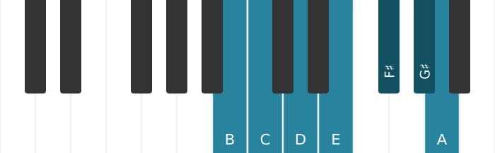 Piano toonladder voor B Dorisch ♭2
