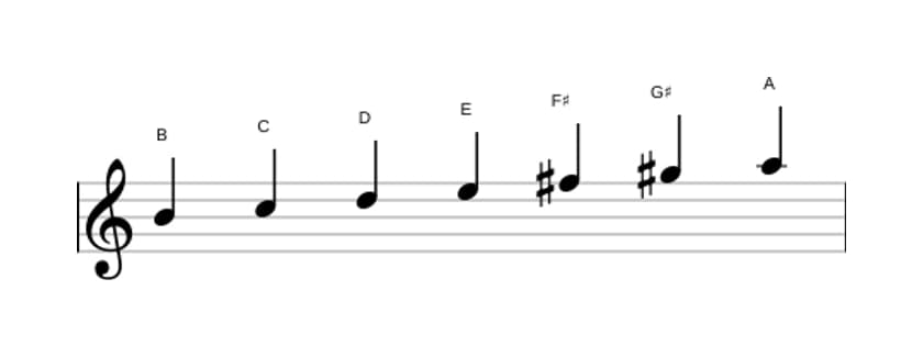 Bladmuziek van de B Dorisch ♭2 toonladder in drie octaven (4)