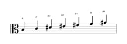 Bladmuziek van de B Dubbel harmonisch lydisch toonladder in drie octaven (3)