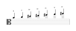 Bladmuziek van de B Dubbel harmonisch lydisch toonladder in drie octaven (4)