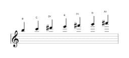 Bladmuziek van de B Dubbel harmonisch majeur toonladder in drie octaven (5)