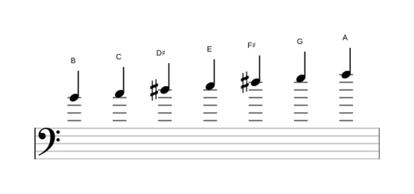 Bladmuziek van de B Frygisch dominant toonladder in drie octaven (4)