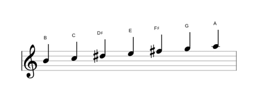 Bladmuziek van de B Frygisch dominant toonladder in drie octaven (4)