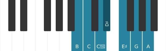 Piano toonladder voor B Gealtereerd