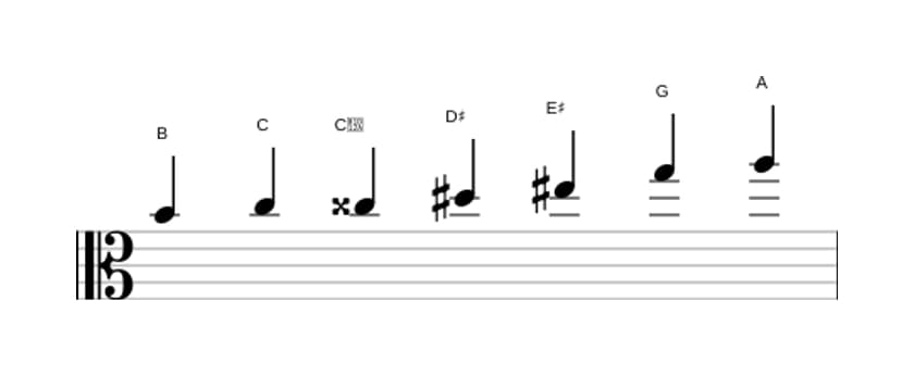 Bladmuziek van de B Gealtereerd toonladder in drie octaven (4)