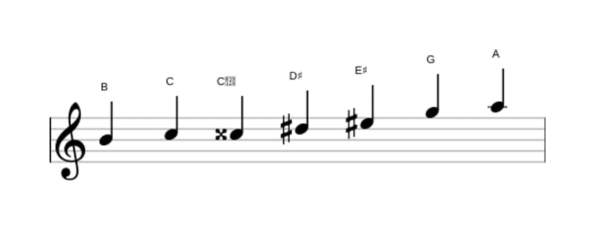 Bladmuziek van de B Gealtereerd toonladder in drie octaven (4)