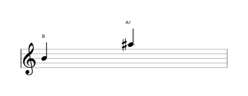 Bladmuziek van het Groot septiem interval in drie octaven (4)