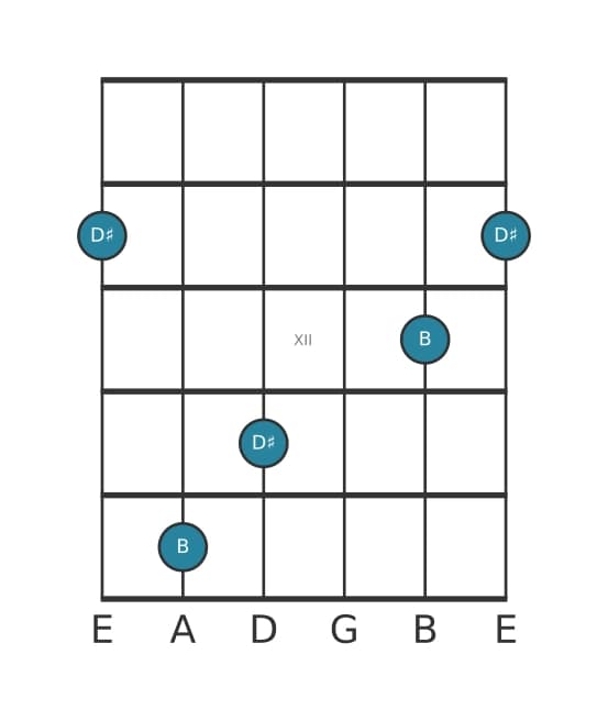 Gitaar intervaldiagram voor Grote decime in positie 9