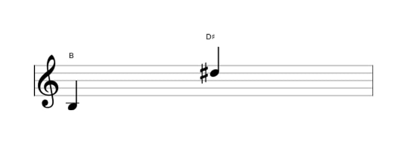 Bladmuziek van het Grote decime interval in drie octaven (3)