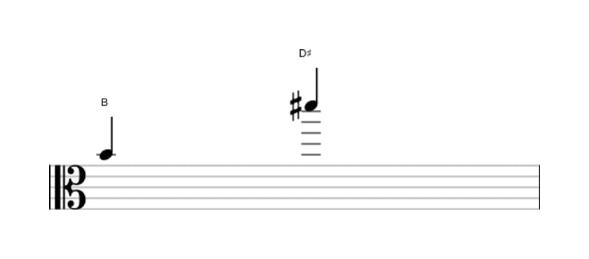 Bladmuziek van het Grote decime interval in drie octaven (4)