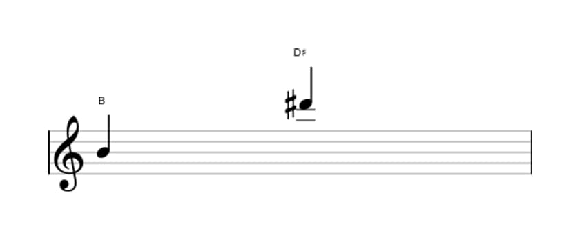Bladmuziek van het Grote decime interval in drie octaven (4)