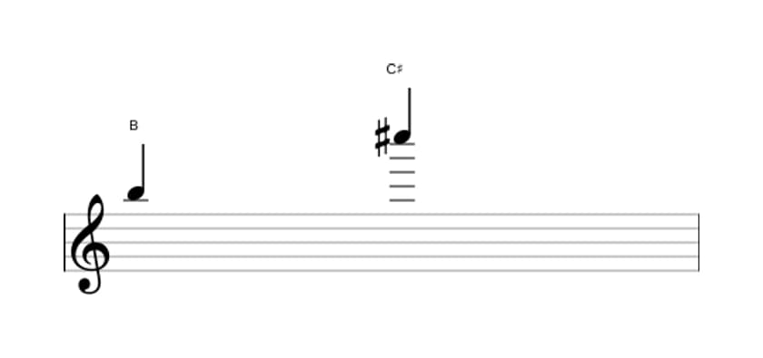 Bladmuziek van het Grote none interval in drie octaven (5)