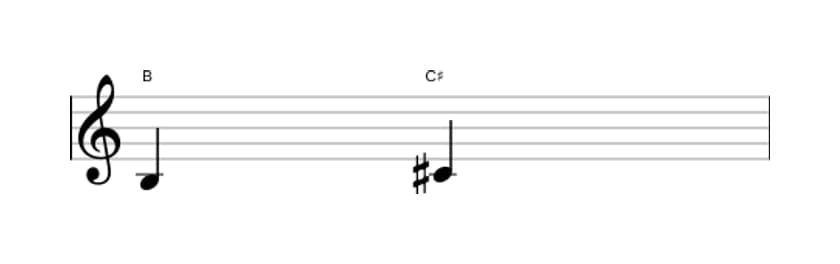 Bladmuziek van het Grote secunde interval in drie octaven (3)