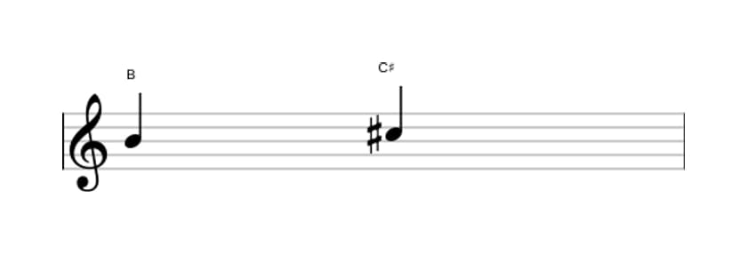 Bladmuziek van het Grote secunde interval in drie octaven (4)