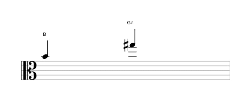 Bladmuziek van het Grote sext interval in drie octaven (4)