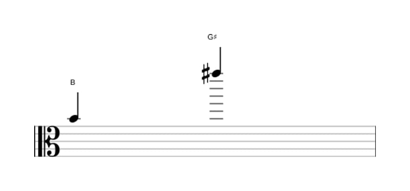 Bladmuziek van het Grote tredecime interval in drie octaven (4)