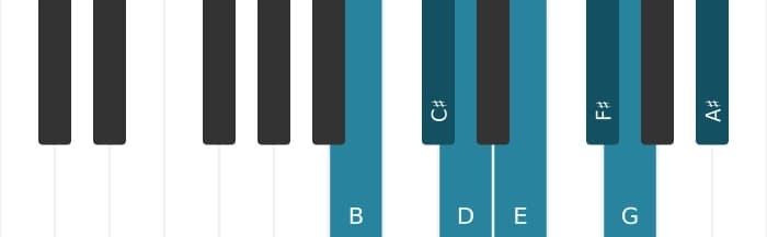 Piano toonladder voor B Harmonisch mineur