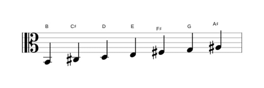 Bladmuziek van de B Harmonisch mineur toonladder in drie octaven (2)