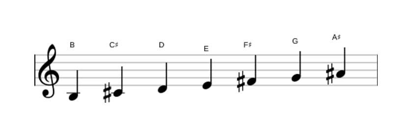 Bladmuziek van de B Harmonisch mineur toonladder in drie octaven (3)