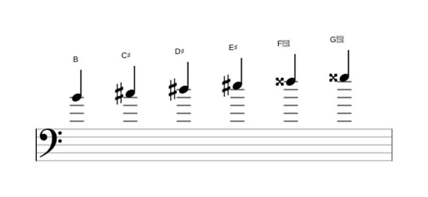 Bladmuziek van de B Hele toon toonladder in drie octaven (4)
