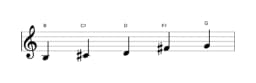 Bladmuziek van de B Hirajoshi toonladder in drie octaven (3)