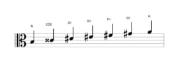 Bladmuziek van de B Hongaars major toonladder in drie octaven (3)
