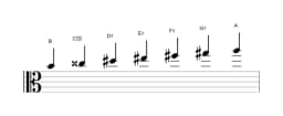 Bladmuziek van de B Hongaars major toonladder in drie octaven (4)