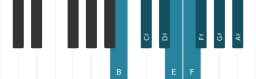 Piano toonladder voor B Ichikosucho