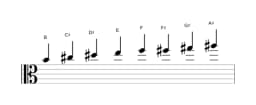 Bladmuziek van de B Ichikosucho toonladder in drie octaven (4)