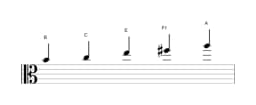 Bladmuziek van de B In-sen toonladder in drie octaven (4)