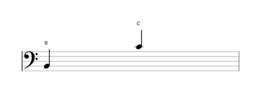 Bladmuziek van het Kleine none interval in drie octaven (2)
