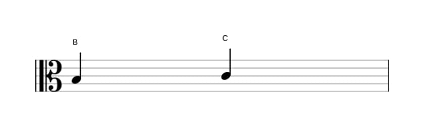 Bladmuziek van het Kleine secunde interval in drie octaven (3)
