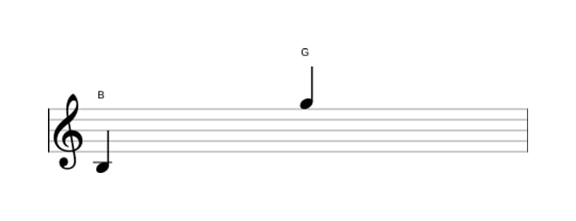 Bladmuziek van het Kleine tredecime interval in drie octaven (3)